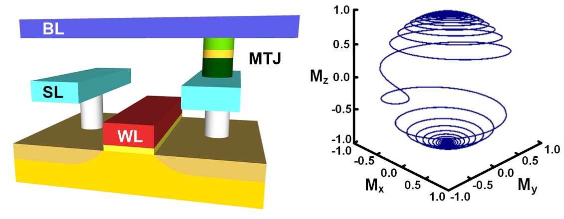 STT-MRAM Memory Cell