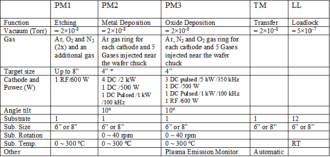 OLV Specs