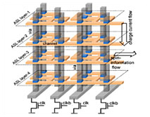 C-SPIN: Ultra-high-density three-dimensional all-spin logic (3D ASL).