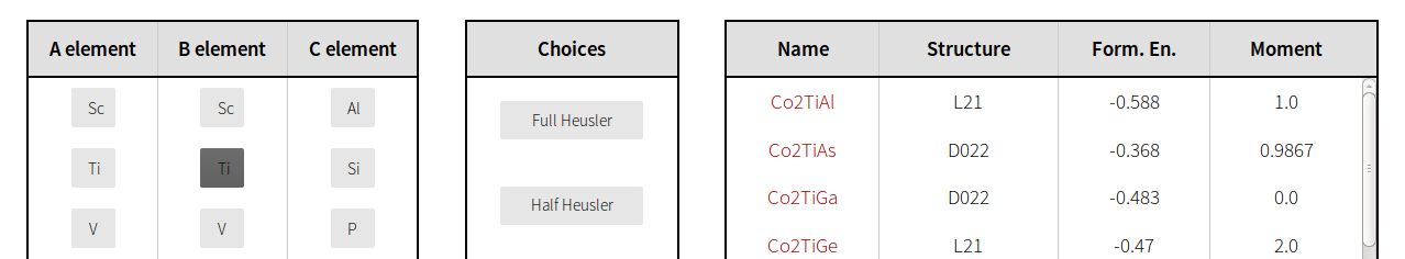 lattice constraints